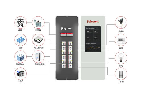 博聯智電 以電力AI產品為引擎，構建新型配用電系統，完成數千萬元天使輪融資