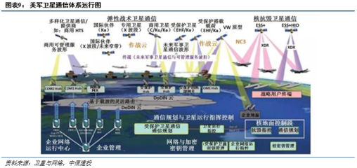 國防信息化浪潮奔涌，軍事通信網絡系統建設步入快車道