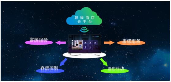 智驛信息 視訊大數據如何為酒店業創造新價值