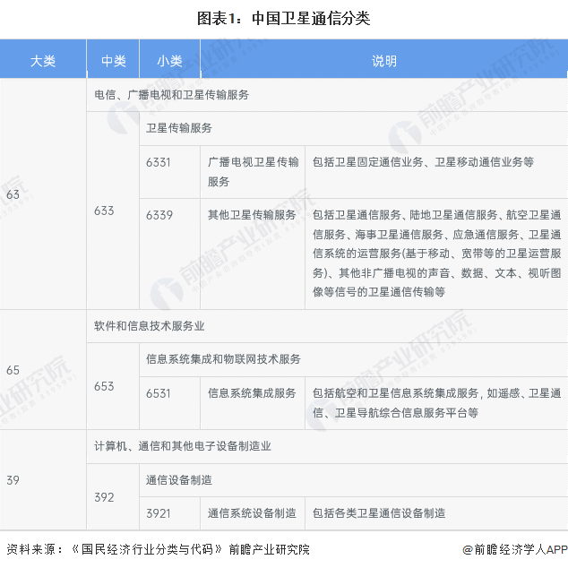 從通信基礎設施到智能服務 中國衛星通信與信息系統集成的發展征程