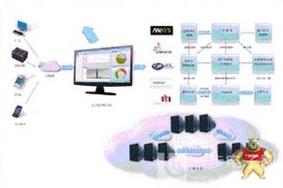 工業軟件驅動工業轉型，揚名智能工廠新紀元