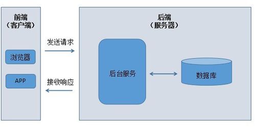 精品向丨軟件測試企業級Web自動化測試項目實戰，附完整項目應用軟件服務